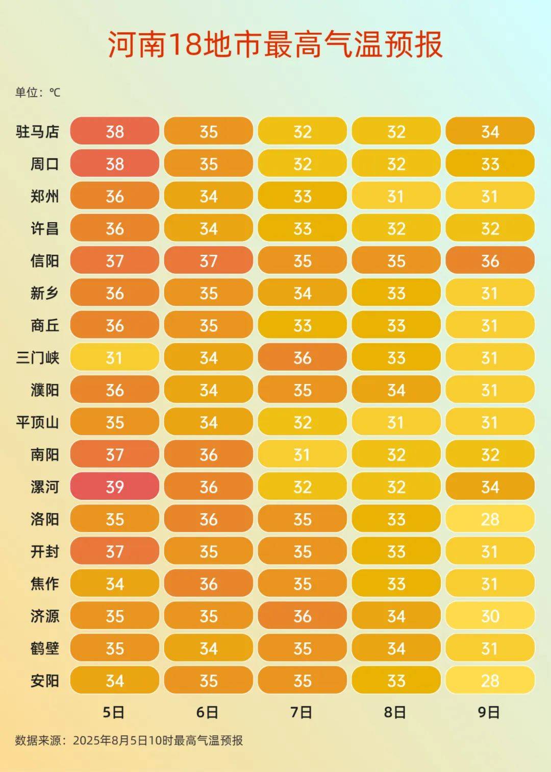 皇冠信用網登2代理
_郑州电网负荷首次突破1500万千瓦！浇灭高温皇冠信用網登2代理
，今起河南多地中到大雨，局部暴雨大暴雨